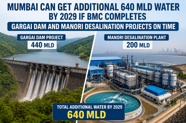 Mumbai Water Supply May Get A Major Boost By 2029